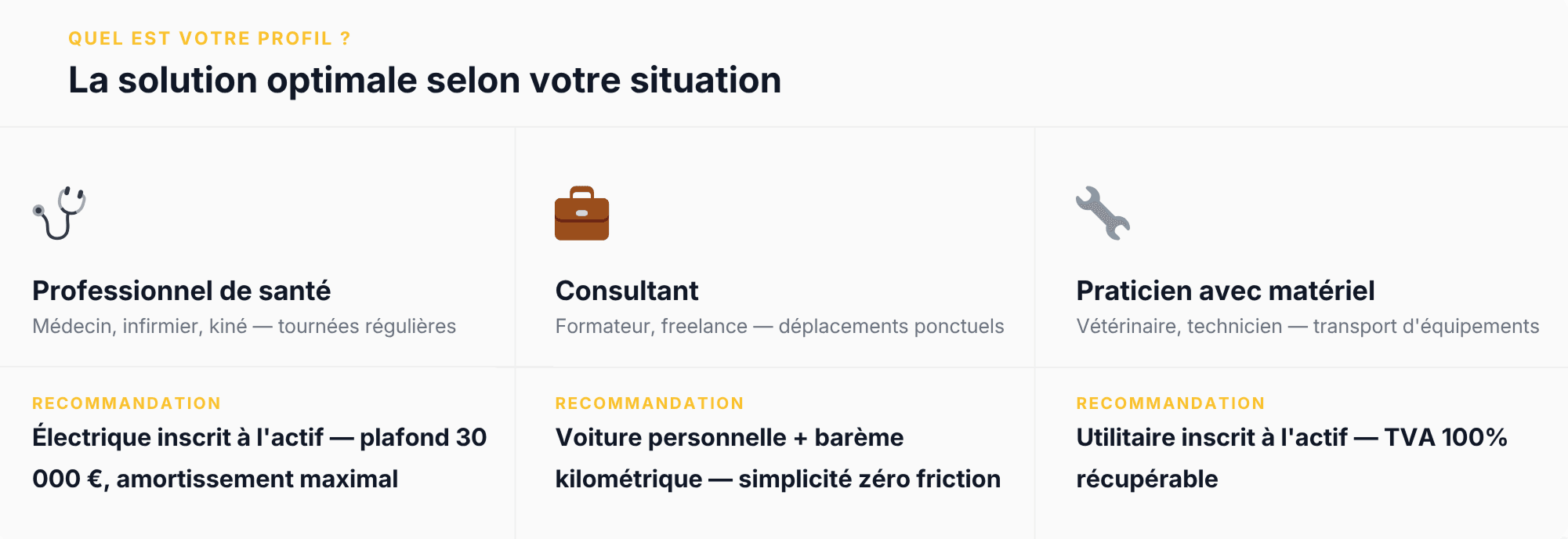 trois-profil-types