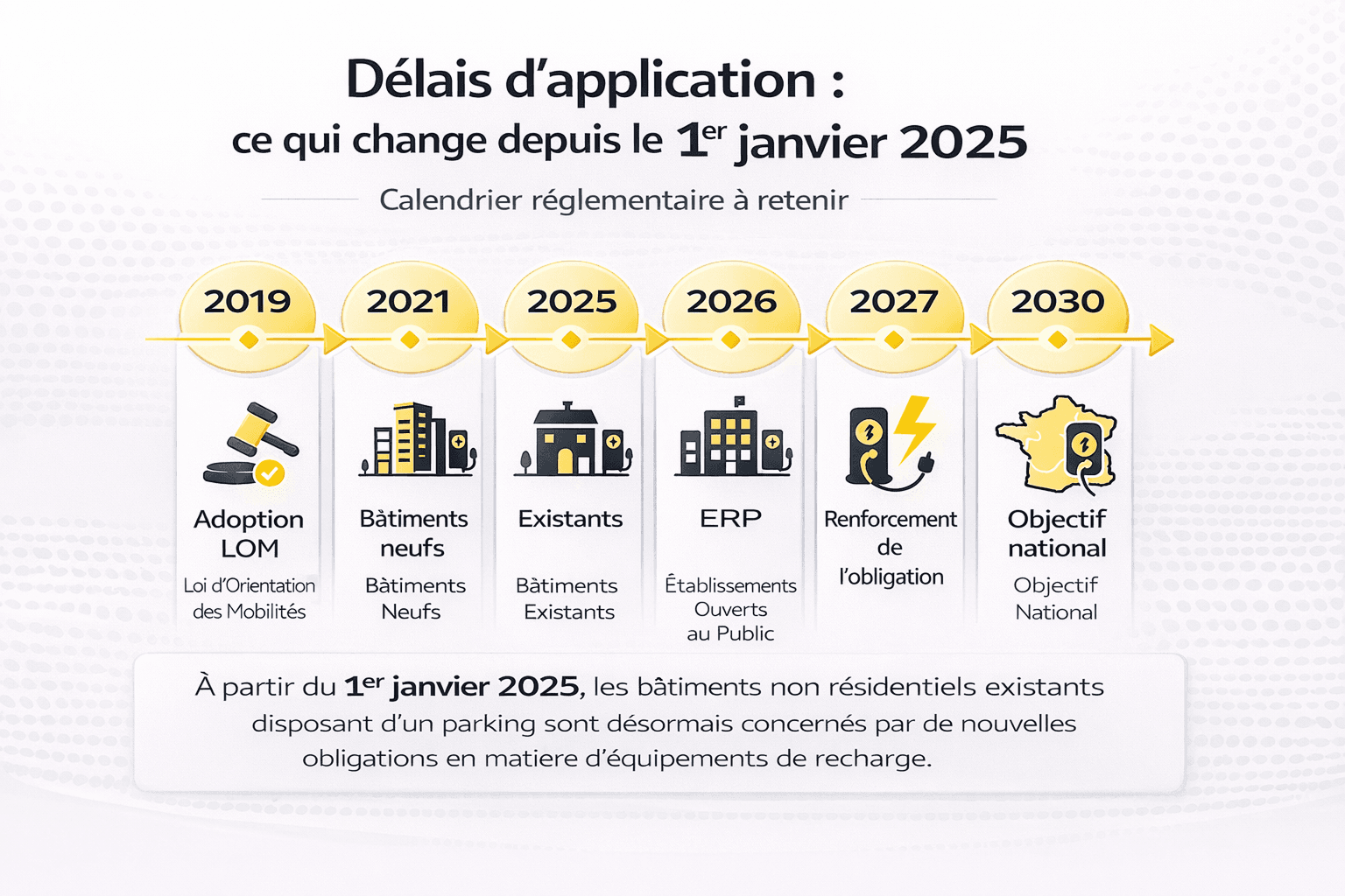 delais-dapplication-ce-qui-change-depuis-le-1er-janvier-2025