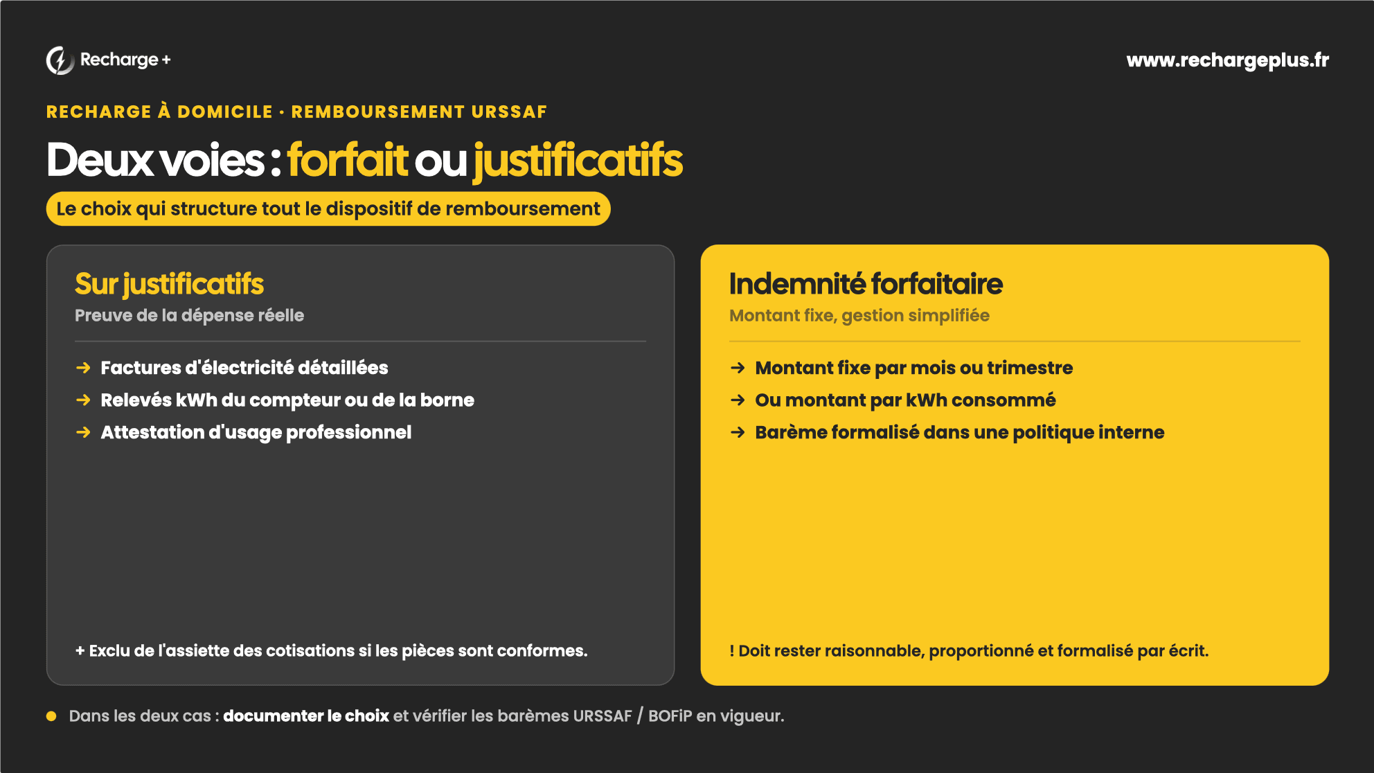 URSAFF Rechargeplus 1.png