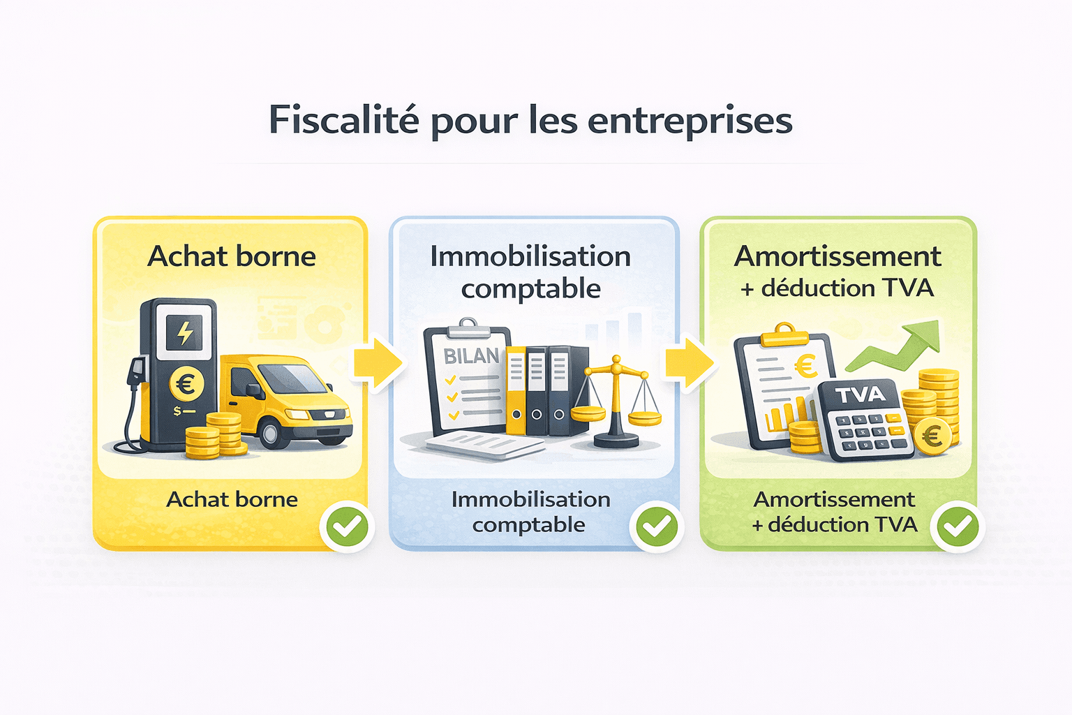 Fiscalité pour les entreprises