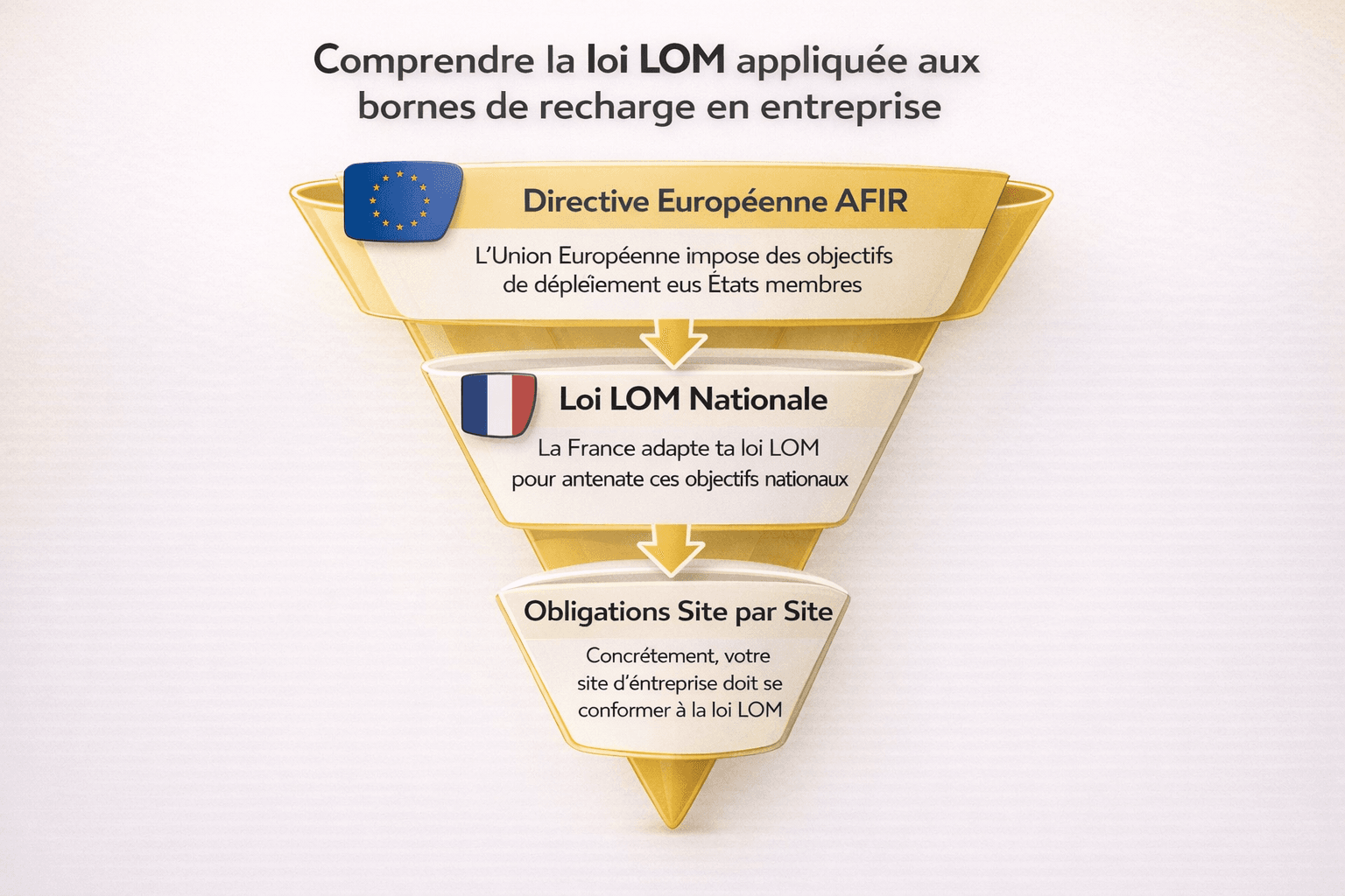 comprendre-la-loi-lom