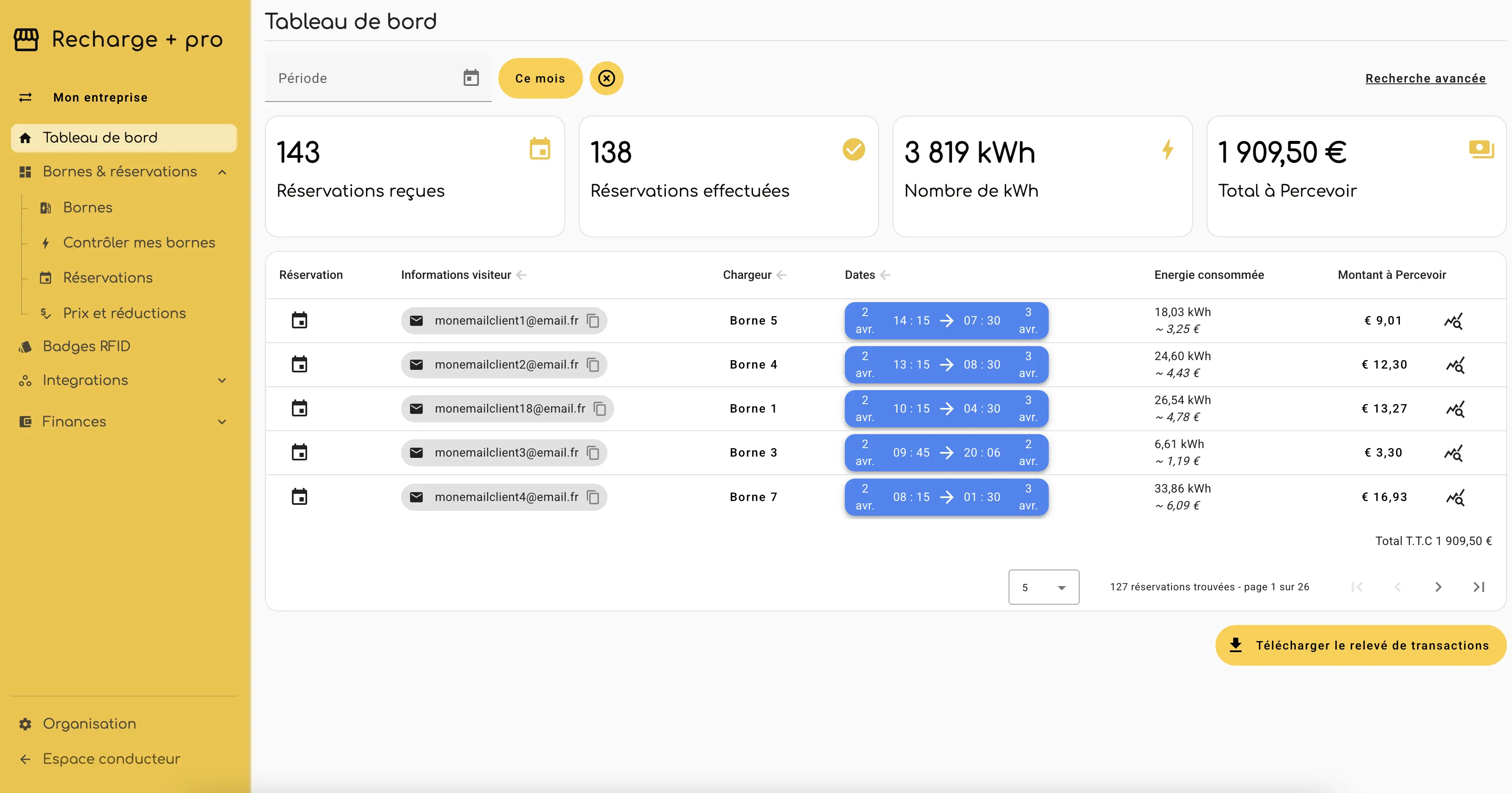 Tableau de bord Recharge+ pro : suivi des réservations, énergie consommée et revenus